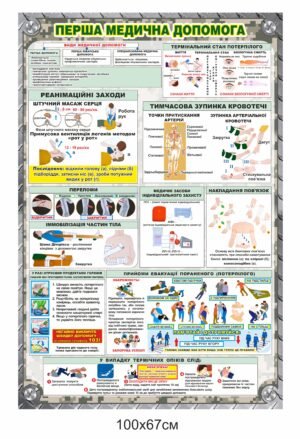 Стенд для військових “Перша медична допомога”