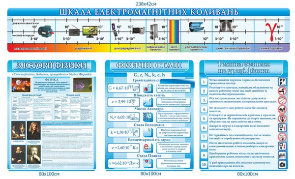 Комплект стендів з фізики з шкалою електромагнітних коливань
