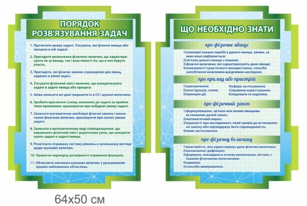 Комплект стендів з фізики “Порядок розв’язування задач та що необхідно знати”