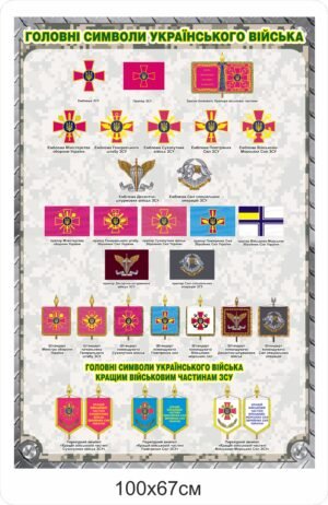 Стенд для військових “Головні символи Українського війська”
