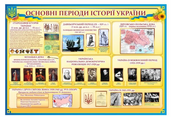 Стенд “Основні періоди історії України”