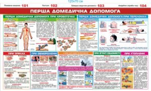 Перша медична допомога. Стенд пластиковий