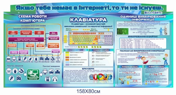 Стенд “Якщо тебе немає в інтернеті – ти не існуєш”