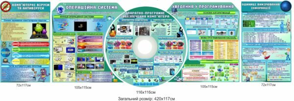 Комплект стендів “Апаратно-програмне забезпечення комп’ютера”