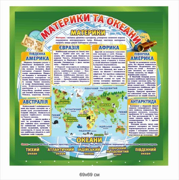 Стенд “Материки та океани”