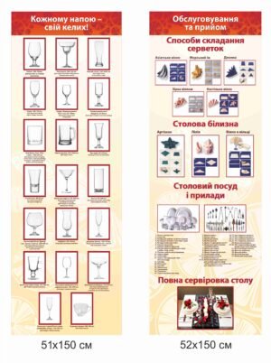 Стенд “Келихи та обслуговування”