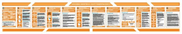 Комплект стендів “Основи безпеки життєдіяльності”