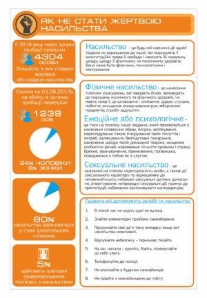 Стенд “Як не стати жертвою насильства”