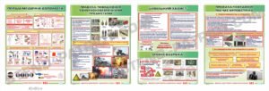 Комплект стендів з цивільного захисту з першою медичною допомогою