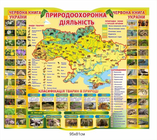 Стенд “Природоохоронна діяльність”