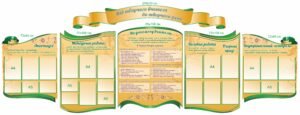 Комплект стендів для школи