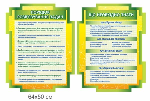 Комплект стендів “Порядок розв’язування задач та що необхідно знати”