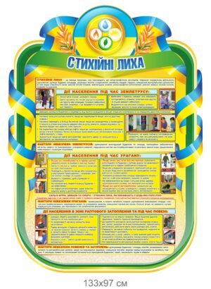 Стенд “Стихійні лиха”