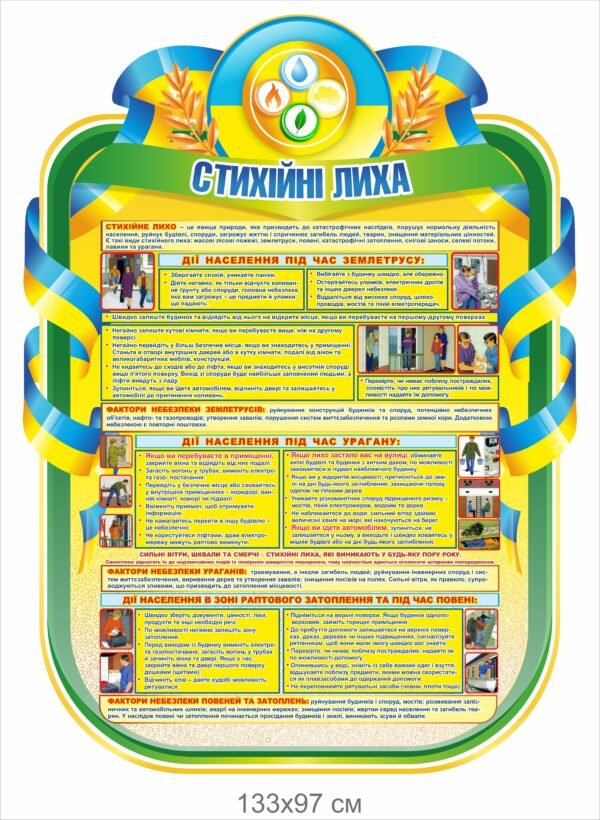 Стенд “Стихійні лиха”