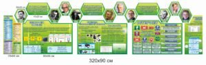 Комплект стендів з інформатики “Поєднання клавіш, електронні таблиці, інтернет”