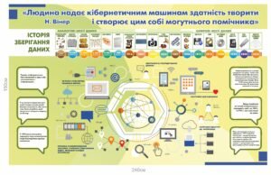Банер “Людина надає кібернетичним машинам здатність творити”