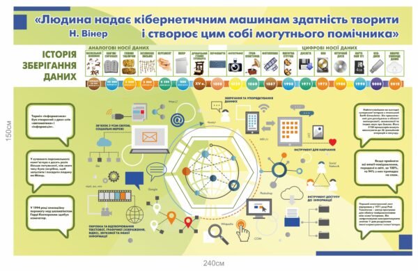 Банер “Людина надає кібернетичним машинам здатність творити”