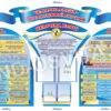 Комплект стендів “Безпечна праця – право кожної людини”