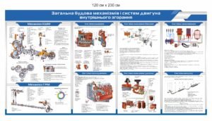 Стенд “Загальна будова механізмів і систем двигуна внутрішнього згорання”
