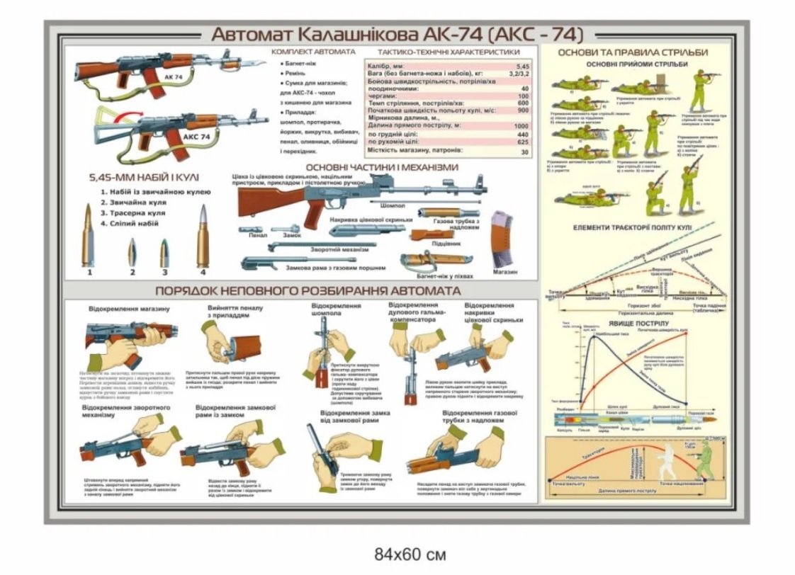 Стенди для кабінету «Захисту України»