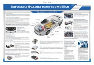 Загальна будова електромобіля – стенд