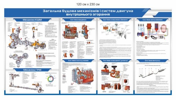 Загальна будова механізмів і систем двигуна – стенд