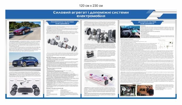 “Силовий агрегат і допоміжні системи електромобіля” стенд