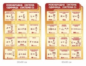 Стенди з фізики “Міжнарожна система одиниць (система СІ)”