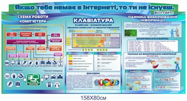 Стенд для кабінету інформатики