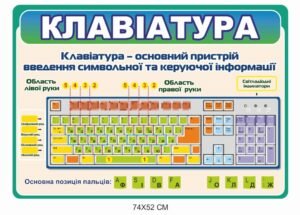 Інформаційний стенд “Клавіатура”