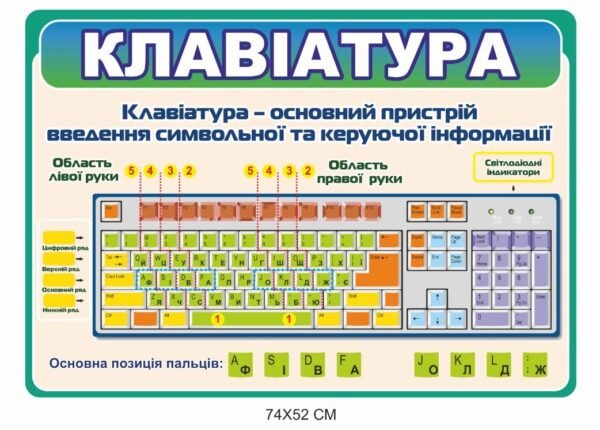 Інформаційний стенд “Клавіатура”