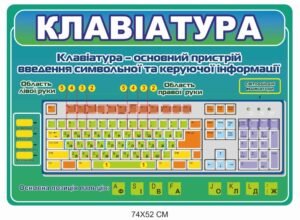 Стенд з інформатики “Клавіатура”