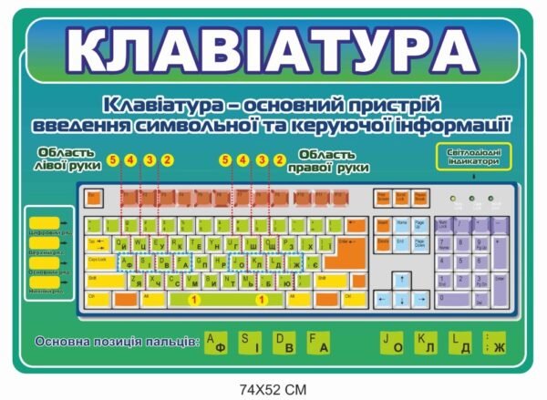 Стенд з інформатики “Клавіатура”