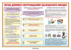 Стенд “Перша допомога постраждалому під час нещасного випадку”