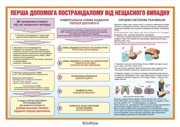 Стенд “Перша допомога постраждалому під час нещасного випадку”