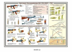 Стенд “Автомат Калашнікова АК-74”