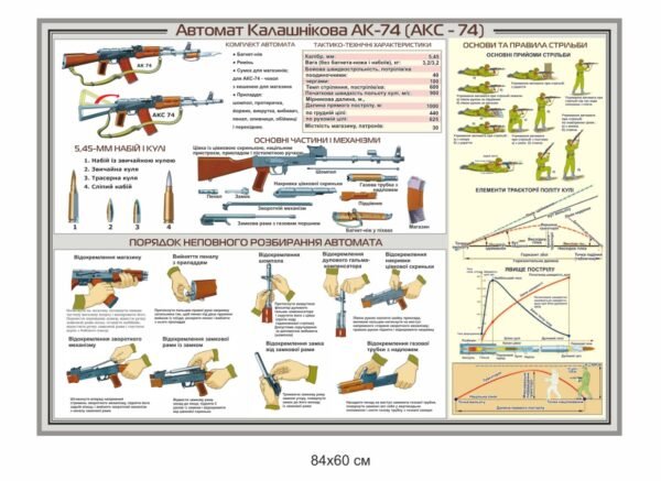 Стенд “Автомат Калашнікова АК-74”