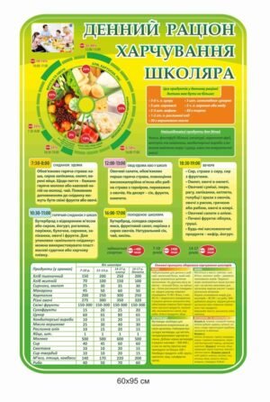 Стенд для кабінету основи здоров’я “Денний раціон харчування школяра”