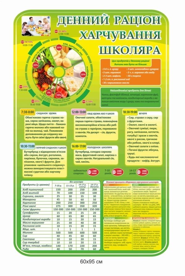 Стенд для кабінету основи здоров’я “Денний раціон харчування школяра”