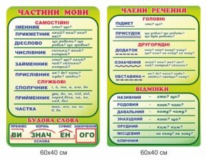 Стенди з мови для початкових класів