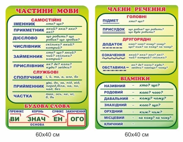 Стенди з мови для початкових класів