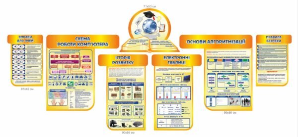 Набір стендів для кабінету інформатики