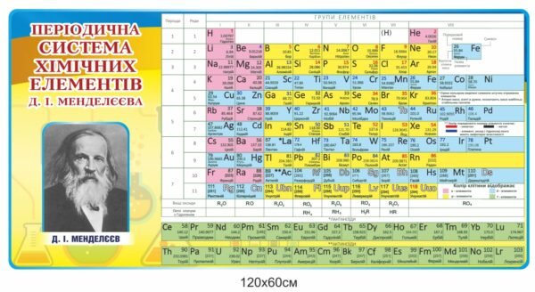 Стенд “Періодична система хімічних елементів”