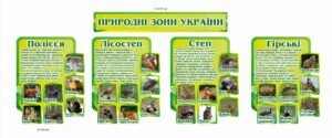 Комплект стендів “Природні зони України”