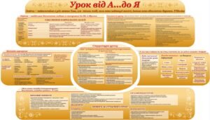 Стенд “Освіта – найвеличніше з усіх земних благ” для методичного кабінету