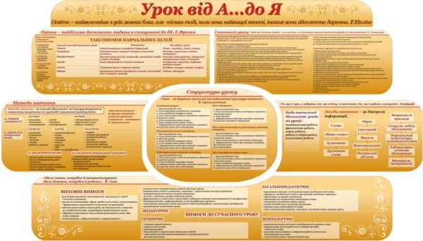 Стенд “Освіта – найвеличніше з усіх земних благ” для методичного кабінету
