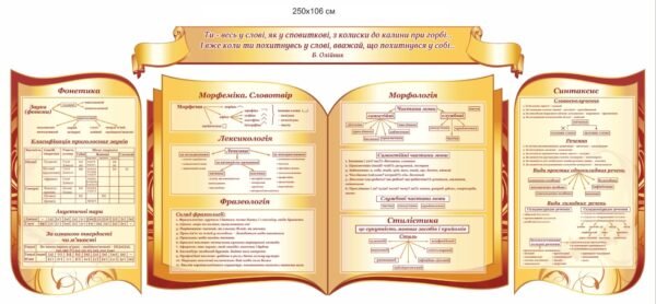Стенд для української мови “Фонетика, морфеміка, словотвір, синтаксис”