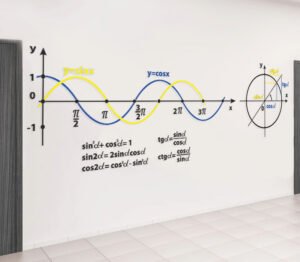 Графіки функцій для кабінету математики