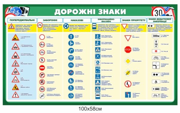 Стенд з інформацією про дорожні знаки
