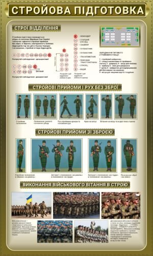 Стенд “Стройова підготовка, строї відділення, стройові прийоми і рух без зброї, стройові прийоми зі зброєю”